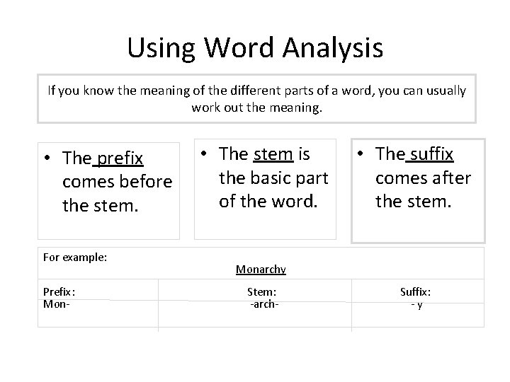 Using Word Analysis If you know the meaning of the different parts of a