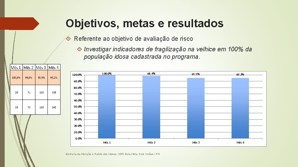 Objetivos, metas e resultados Referente ao objetivo de avaliação de risco Investigar indicadores de