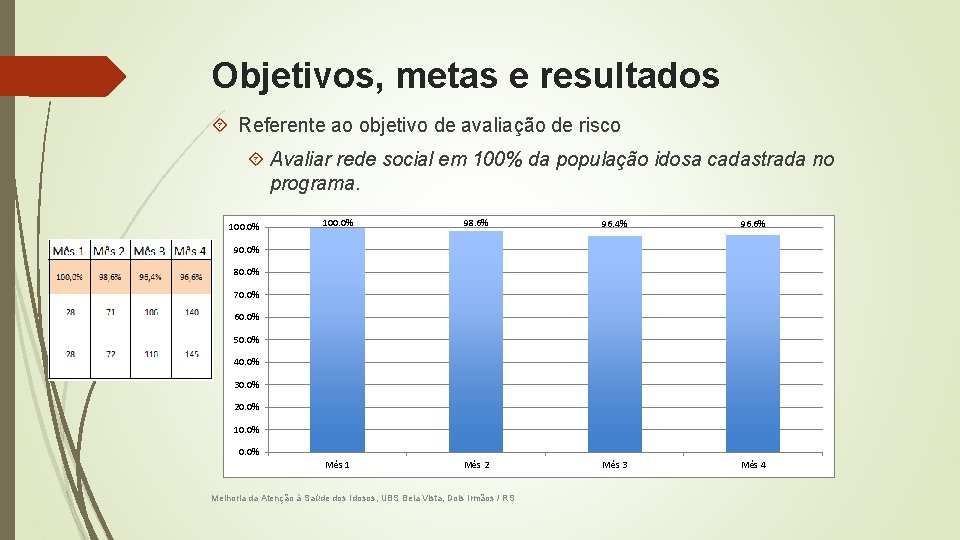 Objetivos, metas e resultados Referente ao objetivo de avaliação de risco Avaliar rede social