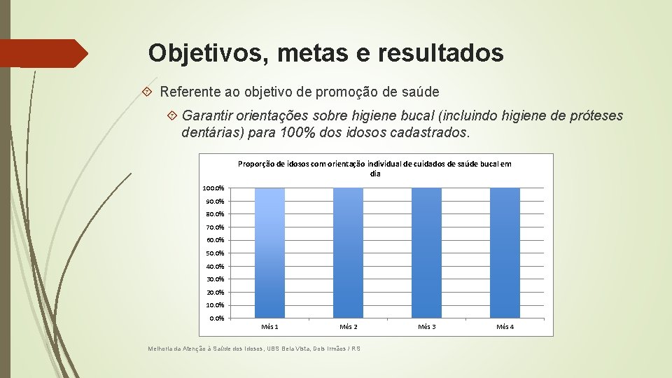 Objetivos, metas e resultados Referente ao objetivo de promoção de saúde Garantir orientações sobre