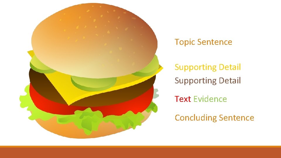 Topic Sentence Supporting Detail Text Evidence Concluding Sentence 