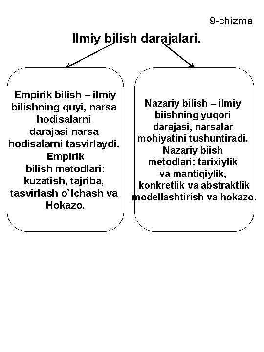 9 -chizma Ilmiy bilish darajalari. Empirik bilish – ilmiy bilishning quyi, narsa hodisalarni darajasi