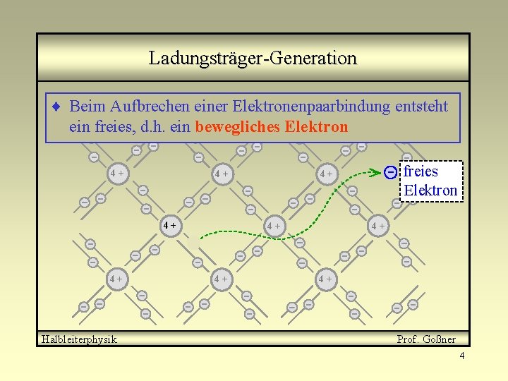 Ladungsträger-Generation ¨ Beim Aufbrechen einer Elektronenpaarbindung entsteht ein freies, d. h. ein bewegliches Elektron