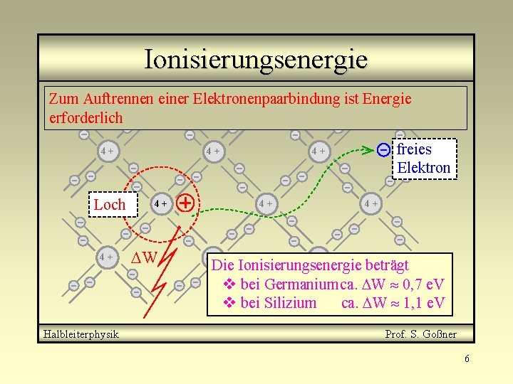 Ionisierungsenergie Zum Auftrennen einer Elektronenpaarbindung ist Energie erforderlich 4+ Loch 4+ Halbleiterphysik 4+ 4+