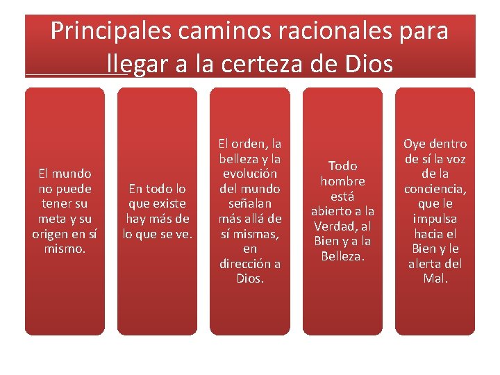 Principales caminos racionales para llegar a la certeza de Dios El mundo no puede