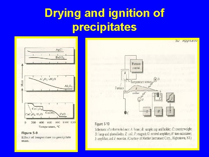Drying and ignition of precipitates 