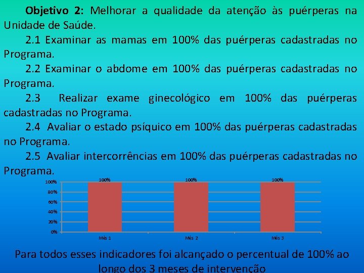 Objetivo 2: Melhorar a qualidade da atenção às puérperas na Unidade de Saúde. 2.