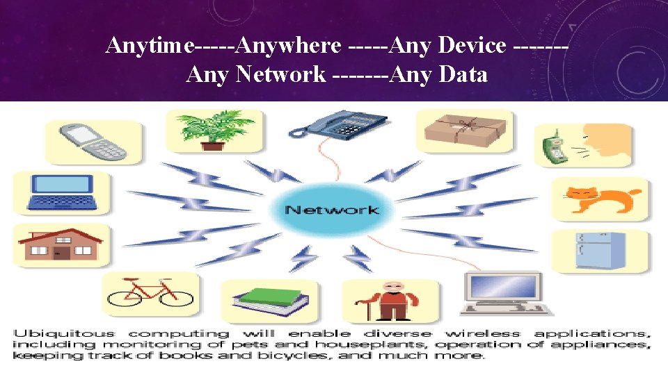 Anytime-----Anywhere -----Any Device ------Any Network -------Any Data 
