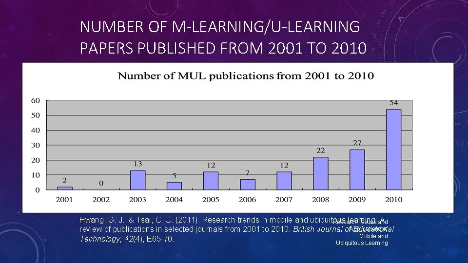 NUMBER OF M-LEARNING/U-LEARNING PAPERS PUBLISHED FROM 2001 TO 2010 Hwang, G. J. , &