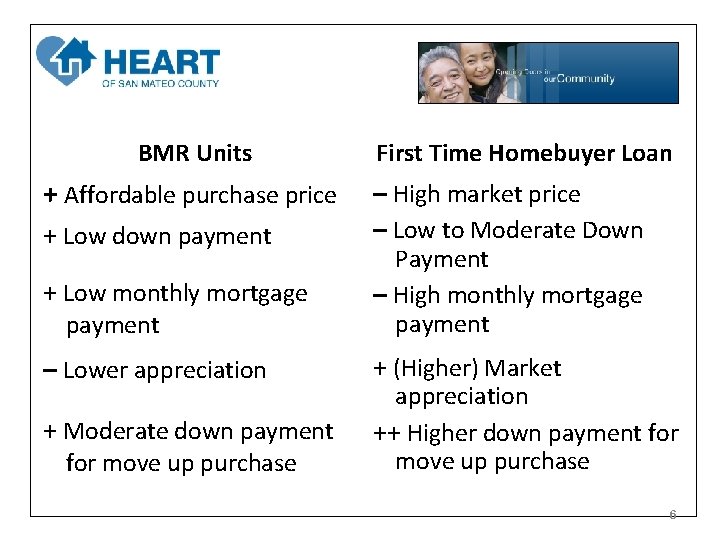 BMR Units + Affordable purchase price + Low down payment First Time Homebuyer Loan BMR Units + Affordable purchase price + Low down payment First Time Homebuyer Loan
