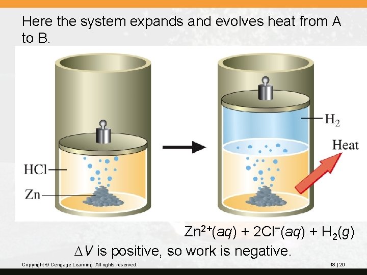 Here the system expands and evolves heat from A to B. Zn 2+(aq) +