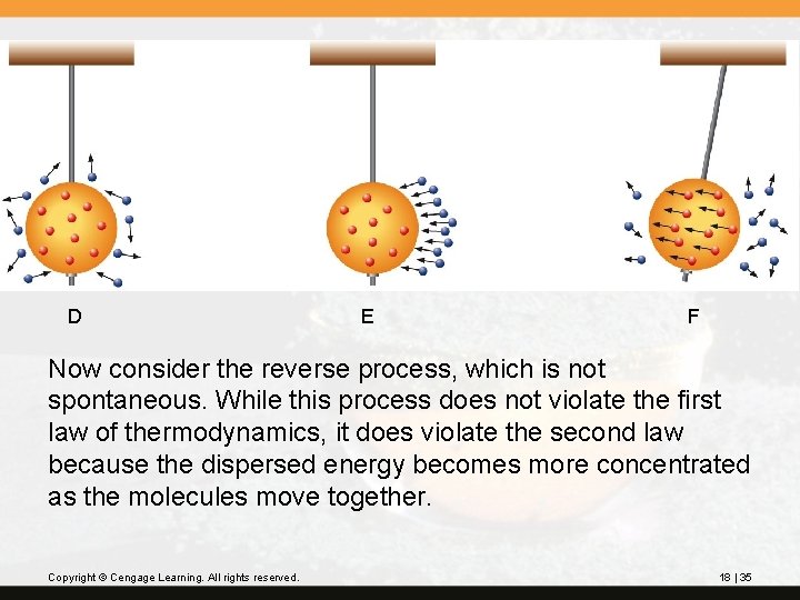 D E F Now consider the reverse process, which is not spontaneous. While this