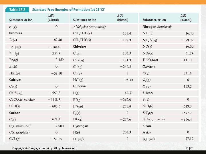 Copyright © Cengage Learning. All rights reserved. 18 | 61 