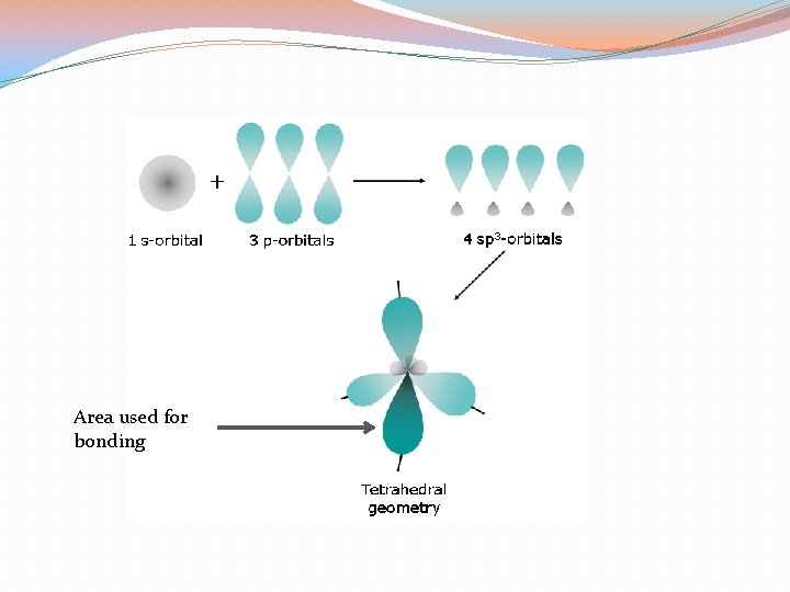 Area used for bonding 