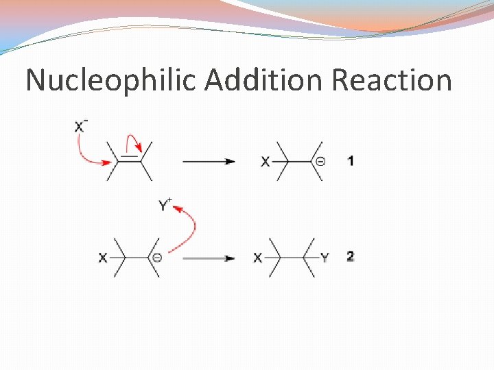 Nucleophilic Addition Reaction 