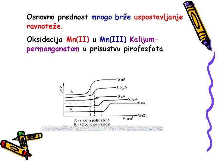 Osnovna prednost mnogo brže uspostavljanje ravnoteže. Oksidacija Mn(II) u Mn(III) Kalijumpermanganatom u prisustvu pirofosfata