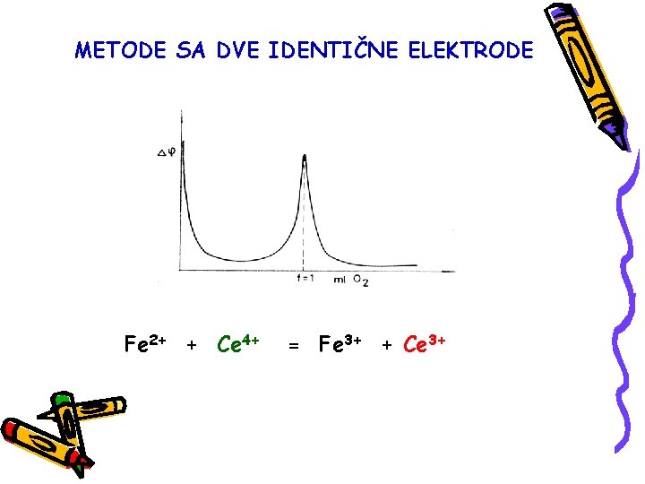 METODE SA DVE IDENTIČNE ELEKTRODE Fe 2+ + Ce 4+ = Fe 3+ +