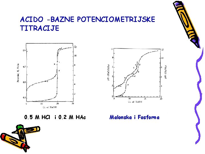 ACIDO -BAZNE POTENCIOMETRIJSKE TITRACIJE 0. 5 M HCl i 0. 2 M HAc Malonska