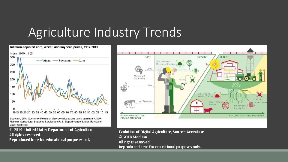 Agriculture Industry Trends © 2019 United States Department of Agriculture All rights reserved. Reproduced