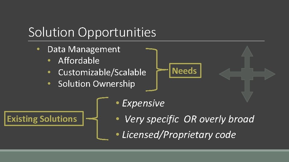 Solution Opportunities • Data Management • Affordable • Customizable/Scalable • Solution Ownership Existing Solutions