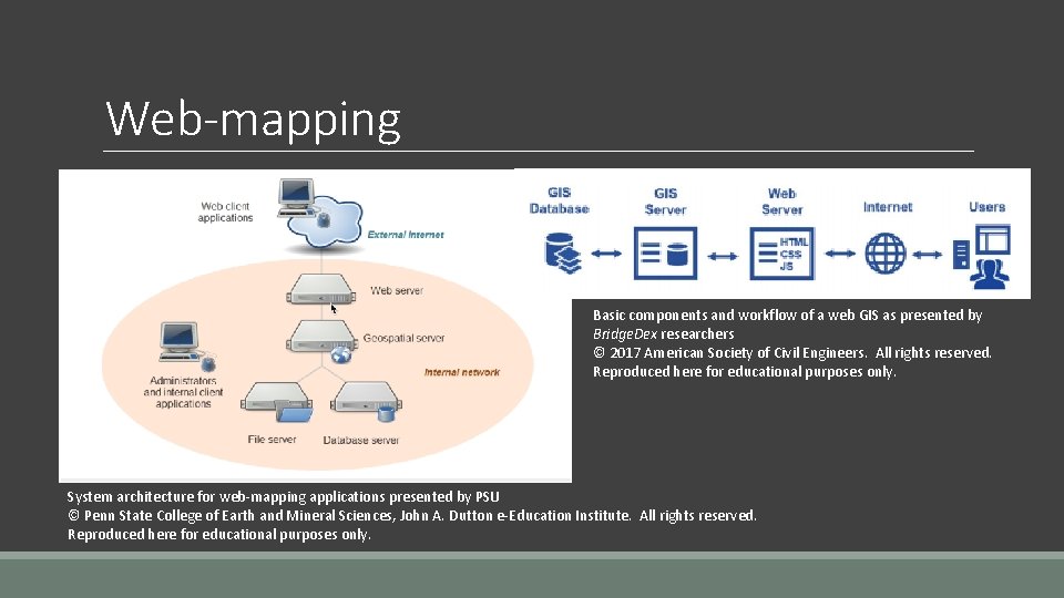 Web-mapping Basic components and workflow of a web GIS as presented by Bridge. Dex