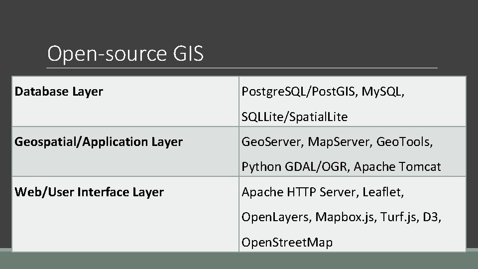 Open-source GIS Database Layer Postgre. SQL/Post. GIS, My. SQL, SQLLite/Spatial. Lite Geospatial/Application Layer Geo.