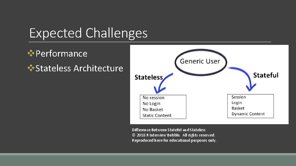 Expected Challenges v. Performance v. Stateless Architecture Difference Between Stateful and Stateless © 2018