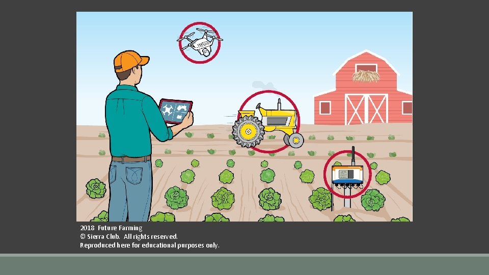 2018 Future Farming © Sierra Club. All rights reserved. Reproduced here for educational purposes