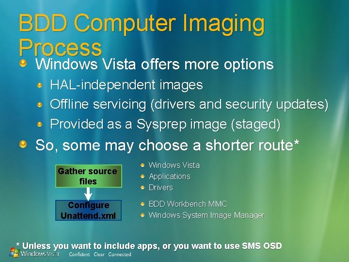 BDD Computer Imaging Process Windows Vista offers more options HAL-independent images Offline servicing (drivers