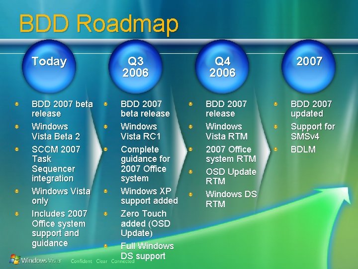 BDD Roadmap Today Q 3 2006 BDD 2007 beta release Windows Vista Beta 2