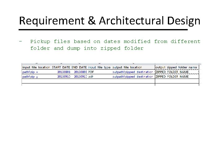 Requirement & Architectural Design - Pickup files based on dates modified from different folder