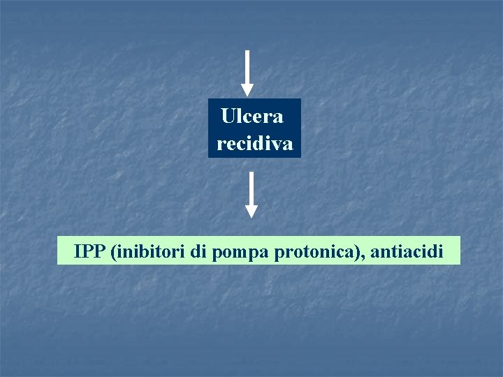 Ulcera recidiva IPP (inibitori di pompa protonica), antiacidi 