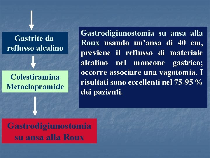 Gastrite da reflusso alcalino Colestiramina Metoclopramide Gastrodigiunostomia su ansa alla Roux usando un’ansa di
