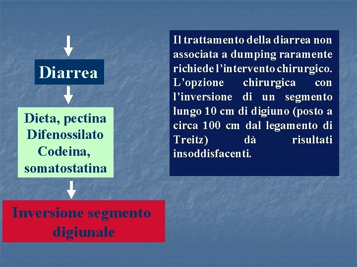 Diarrea Dieta, pectina Difenossilato Codeina, somatostatina Inversione segmento digiunale Il trattamento della diarrea non