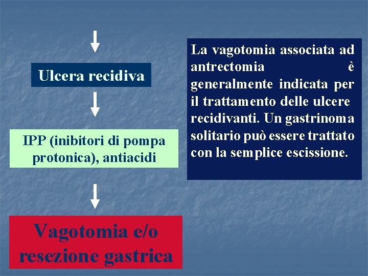 Ulcera recidiva IPP (inibitori di pompa protonica), antiacidi Vagotomia e/o resezione gastrica La vagotomia
