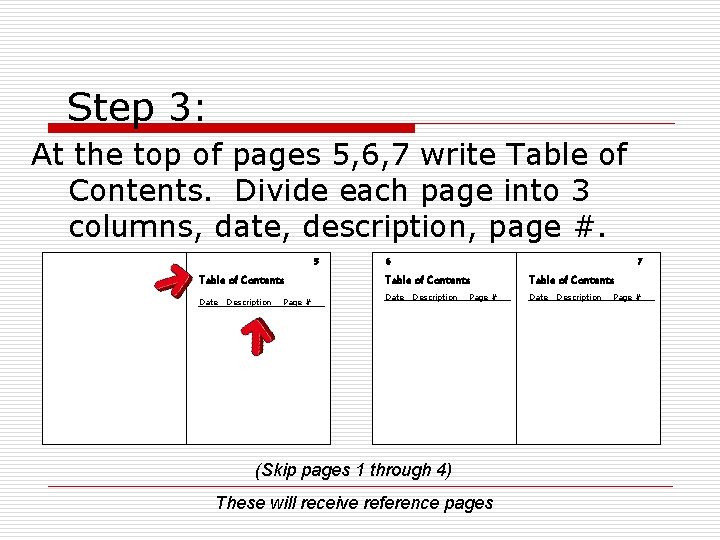 Step 3: At the top of pages 5, 6, 7 write Table of Contents.