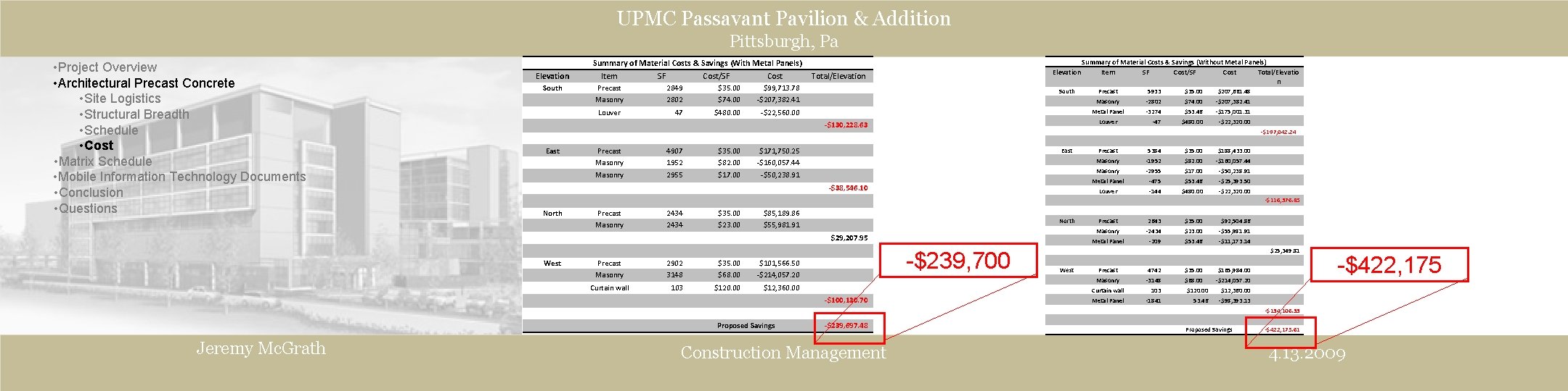 UPMC Passavant Pavilion & Addition Pittsburgh, Pa • Project Overview • Architectural Precast Concrete