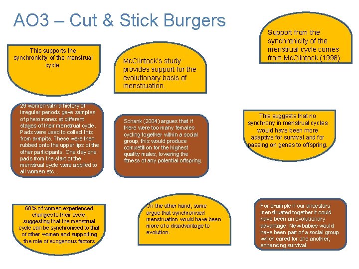 +AO 3 – Cut & Stick Burgers This supports the synchronicity of the menstrual