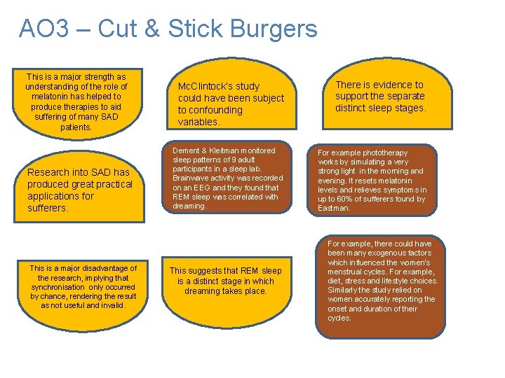 +AO 3 – Cut & Stick Burgers This is a major strength as understanding