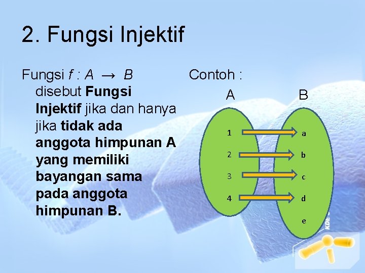 2. Fungsi Injektif Fungsi f : A → B Contoh : disebut Fungsi A