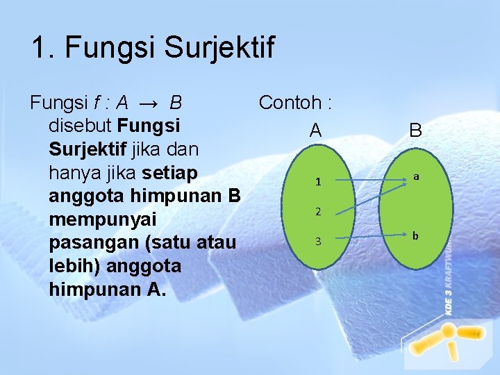 1. Fungsi Surjektif Fungsi f : A → B Contoh : disebut Fungsi A