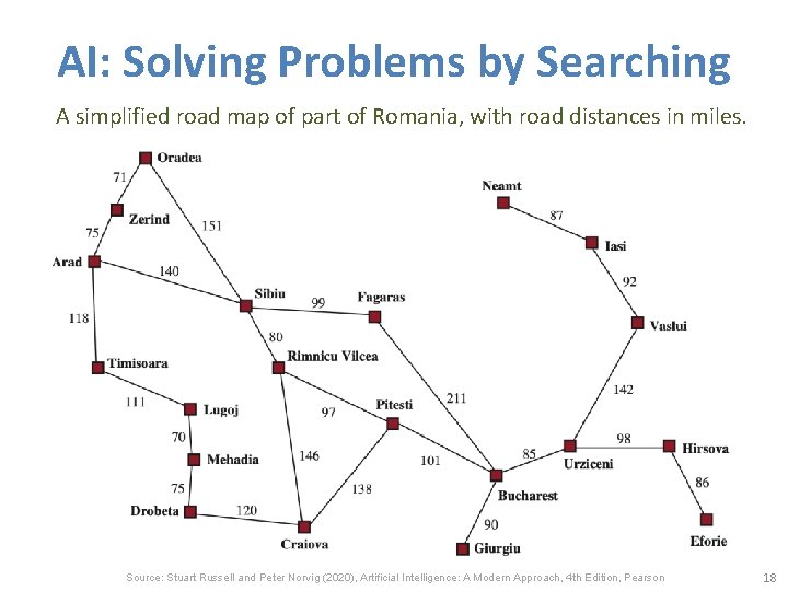 AI: Solving Problems by Searching A simplified road map of part of Romania, with