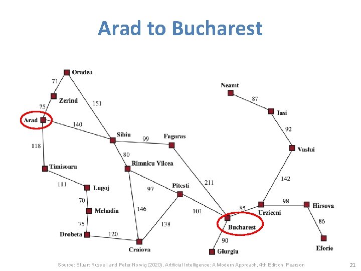 Arad to Bucharest Source: Stuart Russell and Peter Norvig (2020), Artificial Intelligence: A Modern