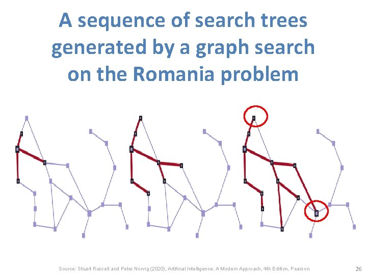 A sequence of search trees generated by a graph search on the Romania problem