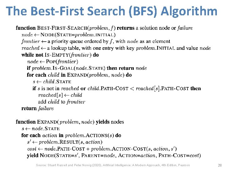 The Best-First Search (BFS) Algorithm Source: Stuart Russell and Peter Norvig (2020), Artificial Intelligence: