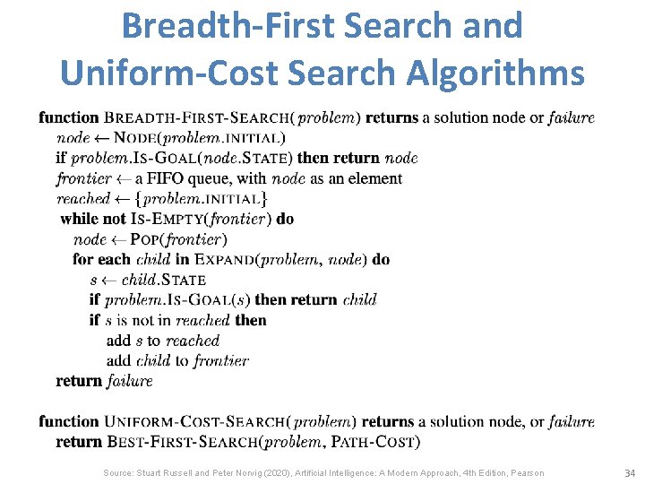 Breadth-First Search and Uniform-Cost Search Algorithms Source: Stuart Russell and Peter Norvig (2020), Artificial