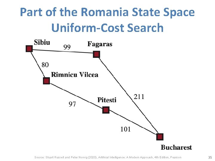 Part of the Romania State Space Uniform-Cost Search Source: Stuart Russell and Peter Norvig