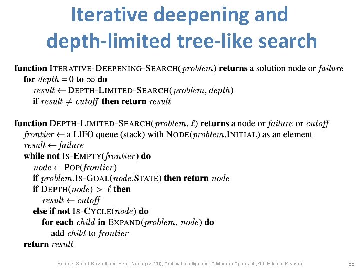 Iterative deepening and depth-limited tree-like search Source: Stuart Russell and Peter Norvig (2020), Artificial