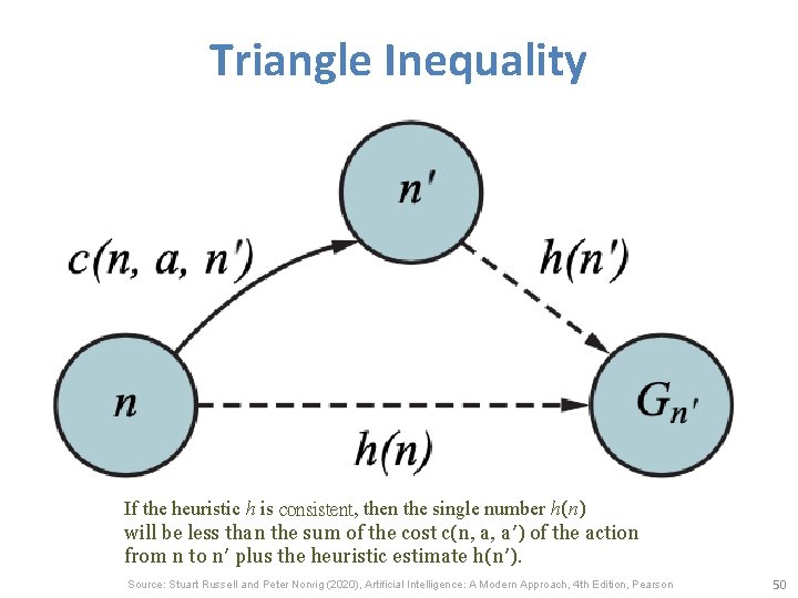 Triangle Inequality If the heuristic h is consistent, then the single number h(n) will