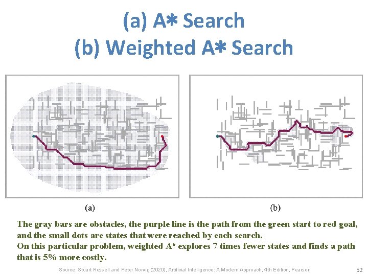 (a) A∗ Search (b) Weighted A∗ Search The gray bars are obstacles, the purple
